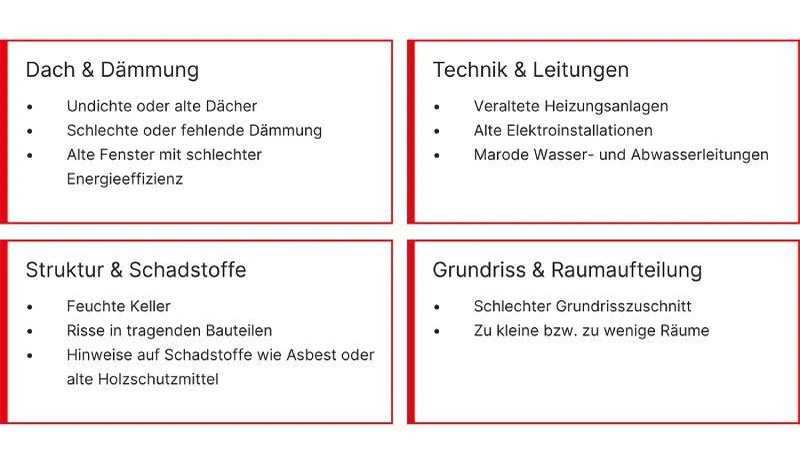 Tabelle "Wo Kompromisse gefährlich werden"
