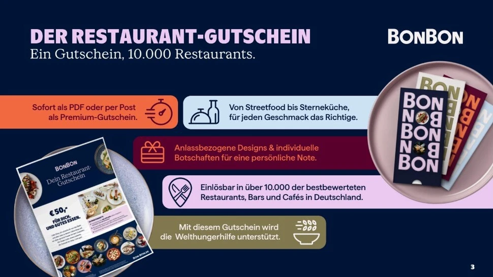 Infos zu den BON BON Restaurant-Gutscheinen