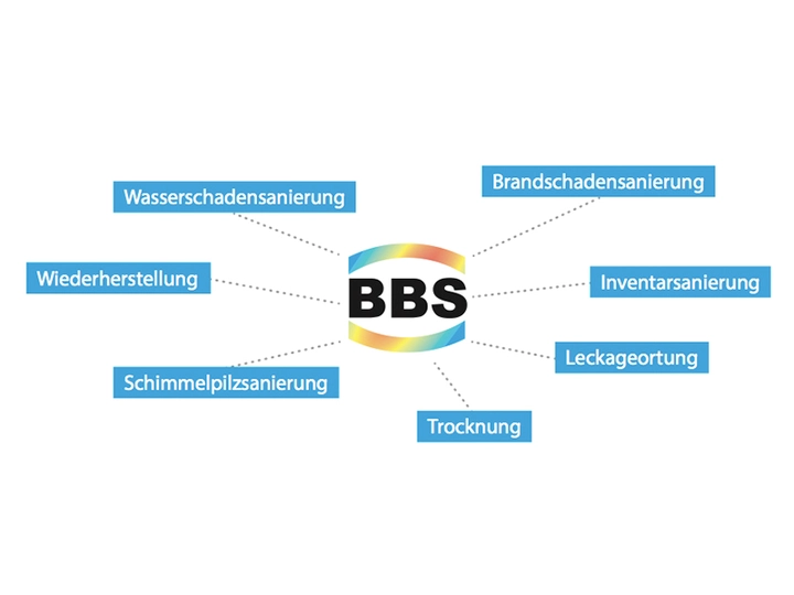 Galerie-Bild 1: BBS BauService GmbH aus Hamburg von BBS BauService GmbH (Wasserschadenbeseitigung)