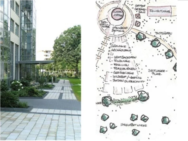 Galerie-Bild 10: Irene Alberts aus Appen von Alberts Irene (Garten- und Landschaftsarchitektin)